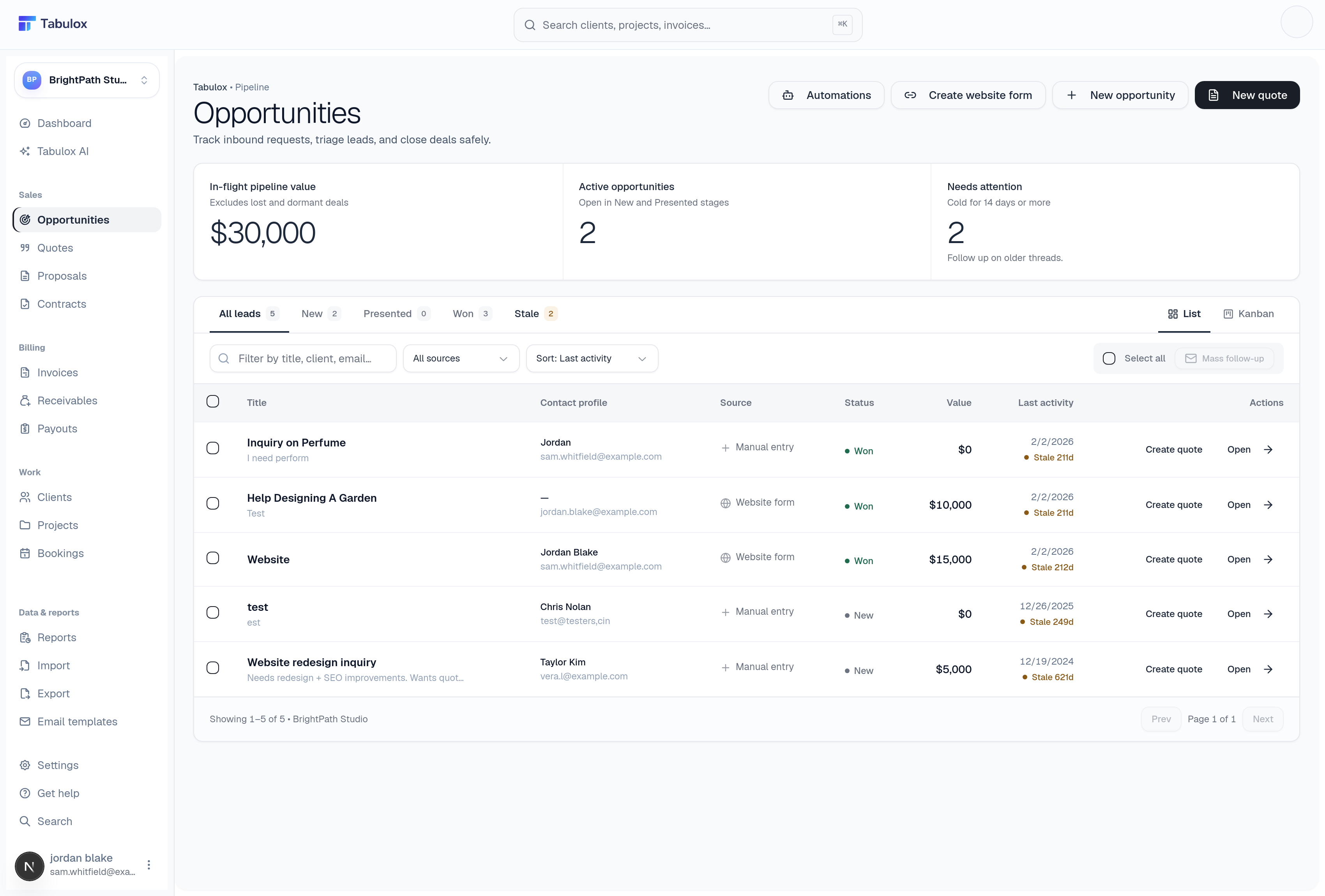 Opportunities pipeline with stage tabs, KPI cards, and the leads table