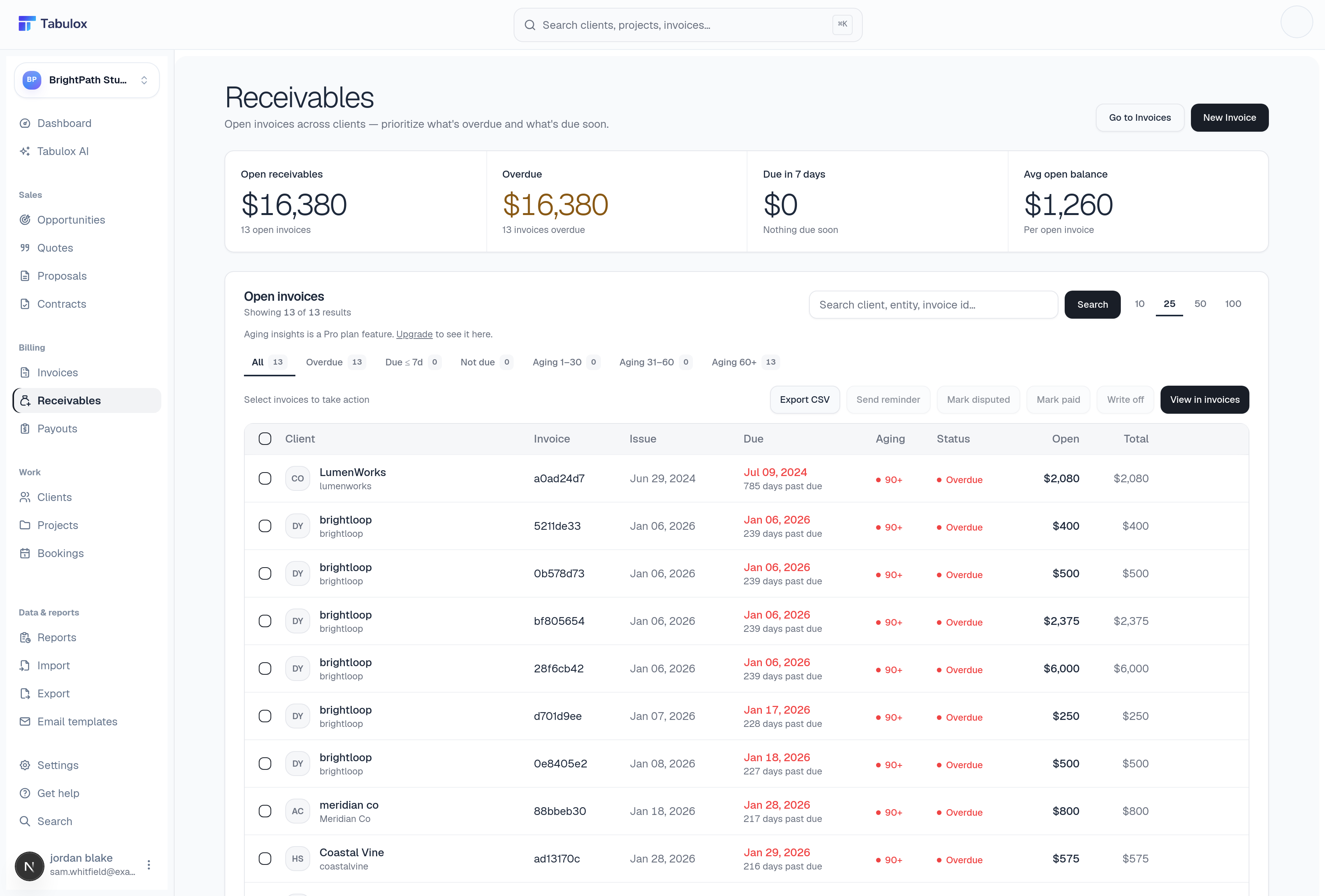 Tabulox receivables page showing the stage filter tabs and open invoices table